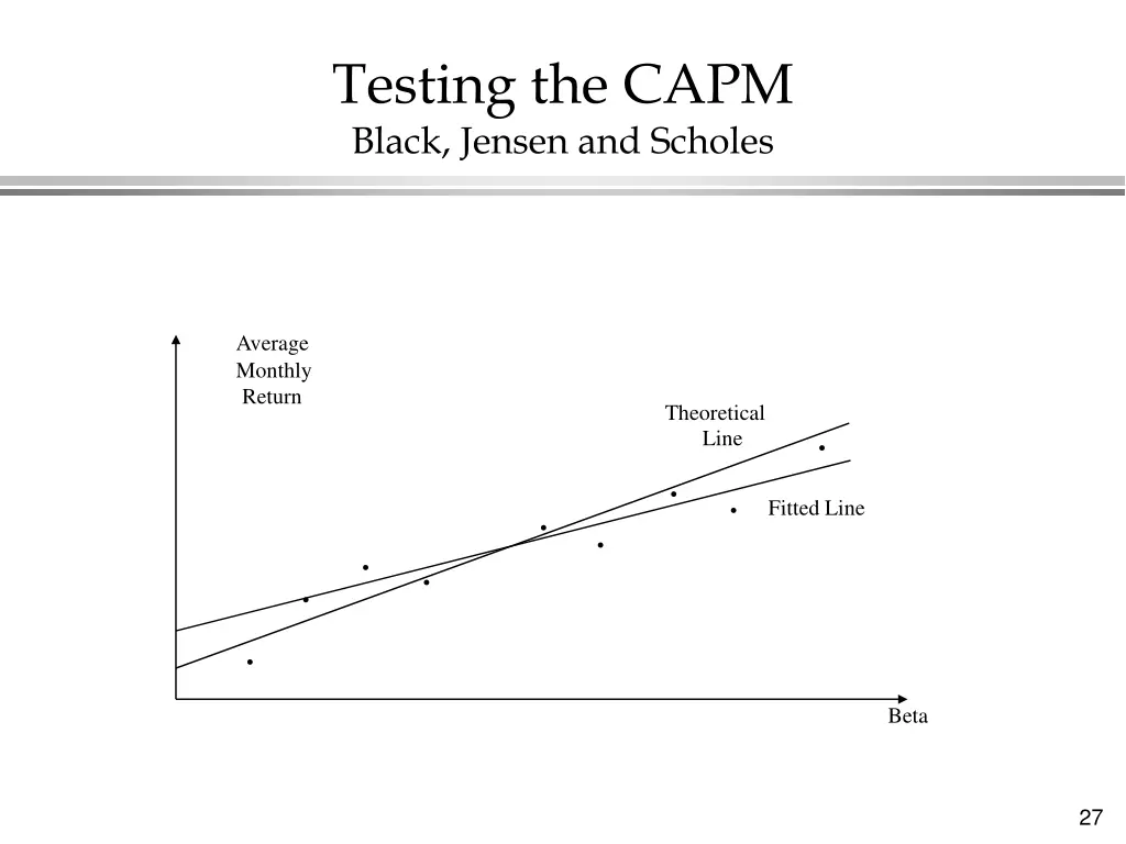 testing the capm black jensen and scholes