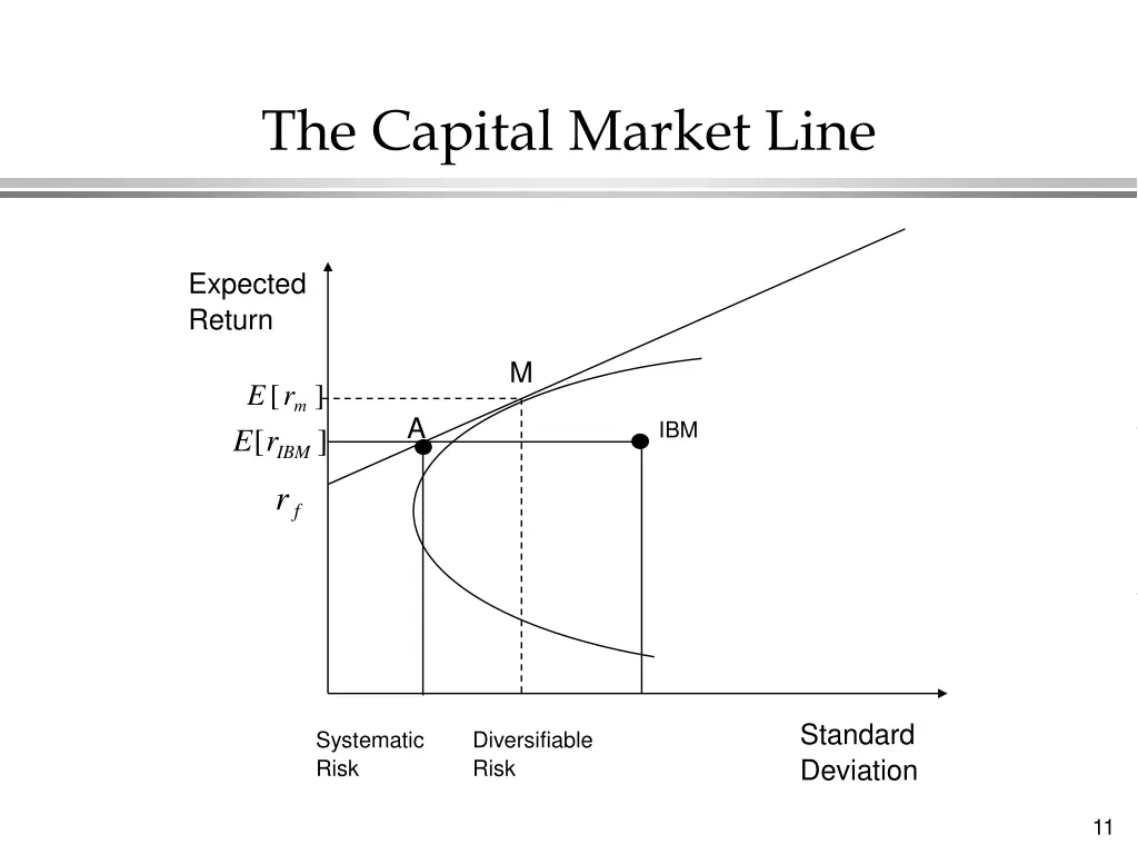the capital market line
