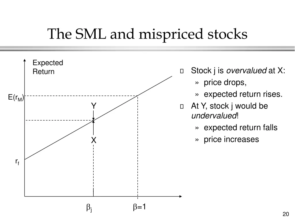 the sml and mispriced stocks 1