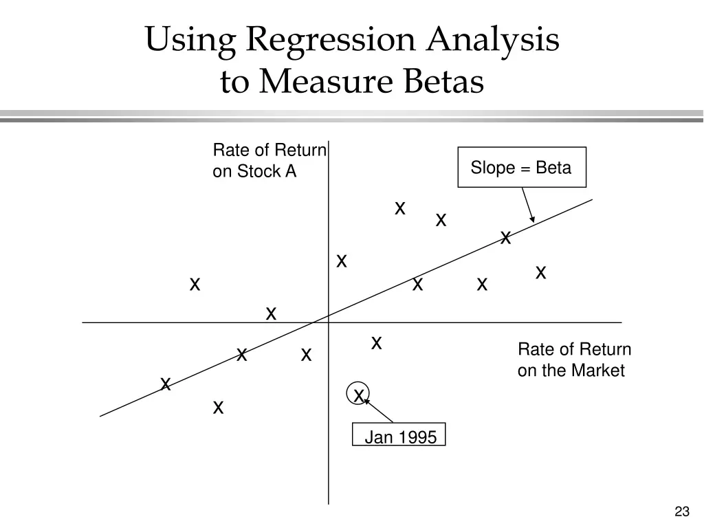 using regression analysis to measure betas