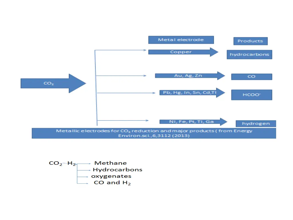 slide2