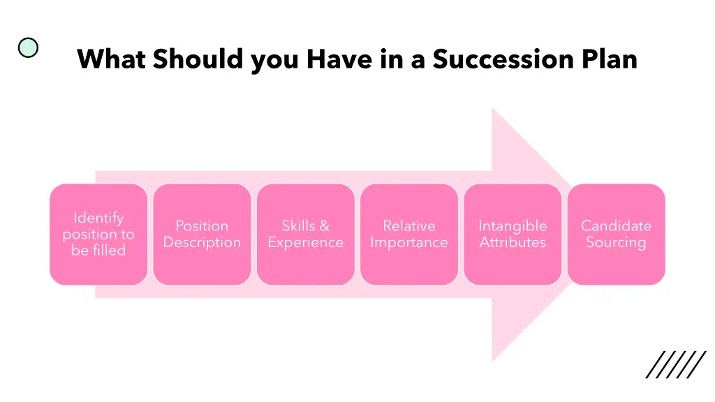 what should you have in a succession plan