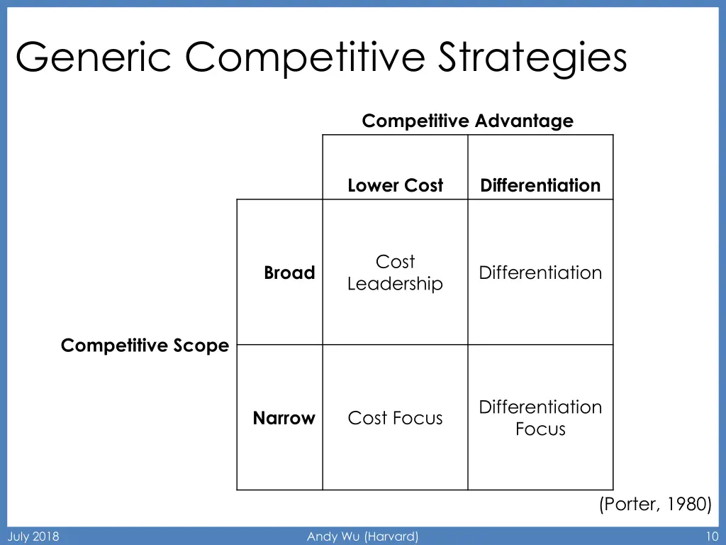 generic competitive strategies