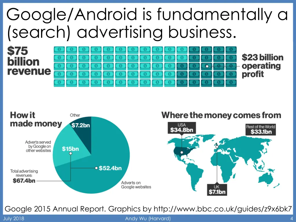 google android is fundamentally a search