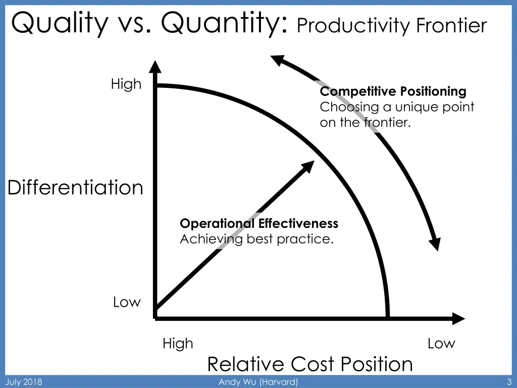 quality vs quantity productivity frontier