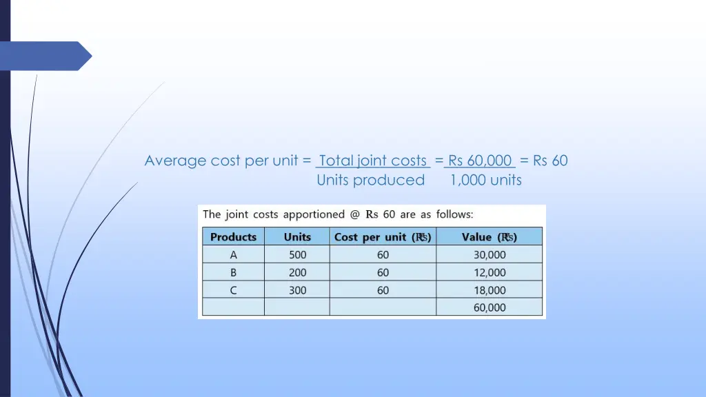 average cost per unit total joint costs