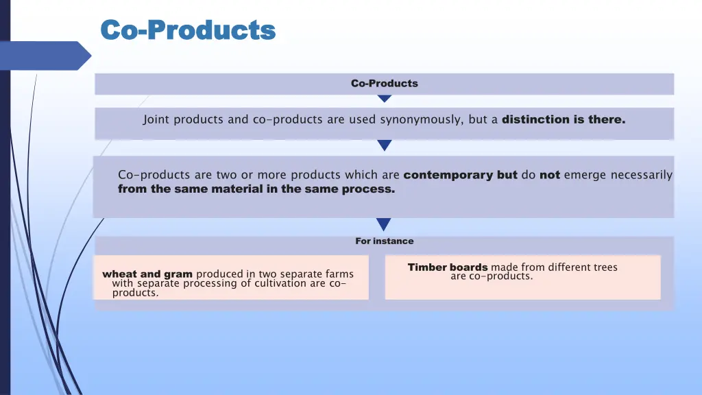 co co products products
