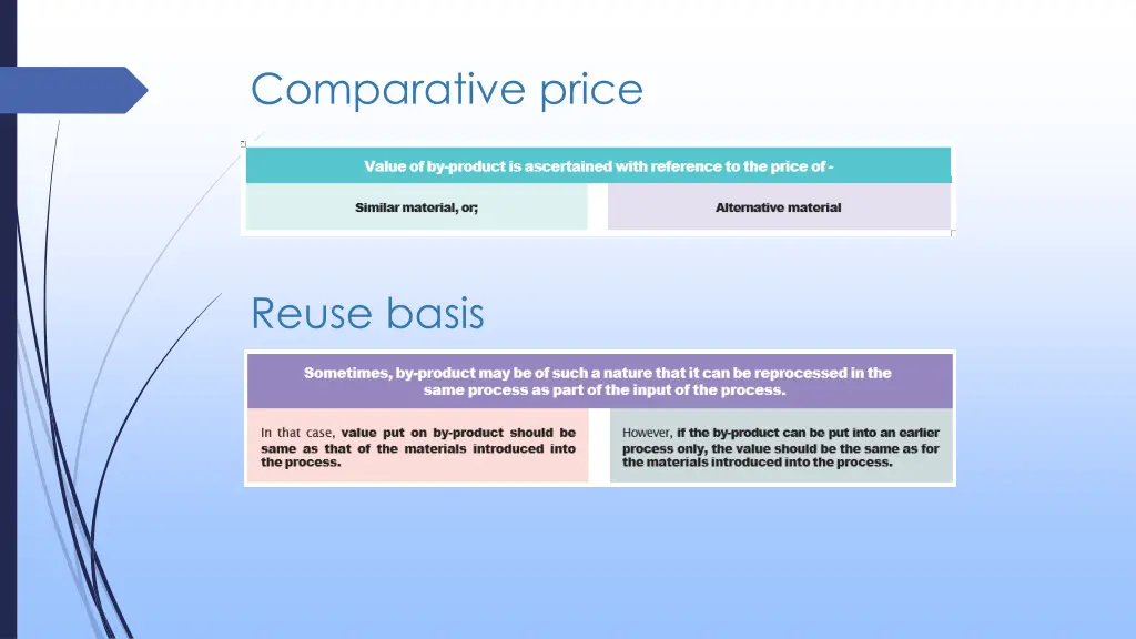 comparative price