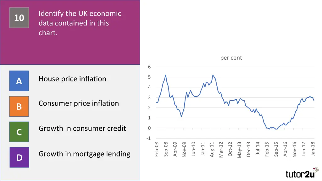 identify the uk economic data contained in this