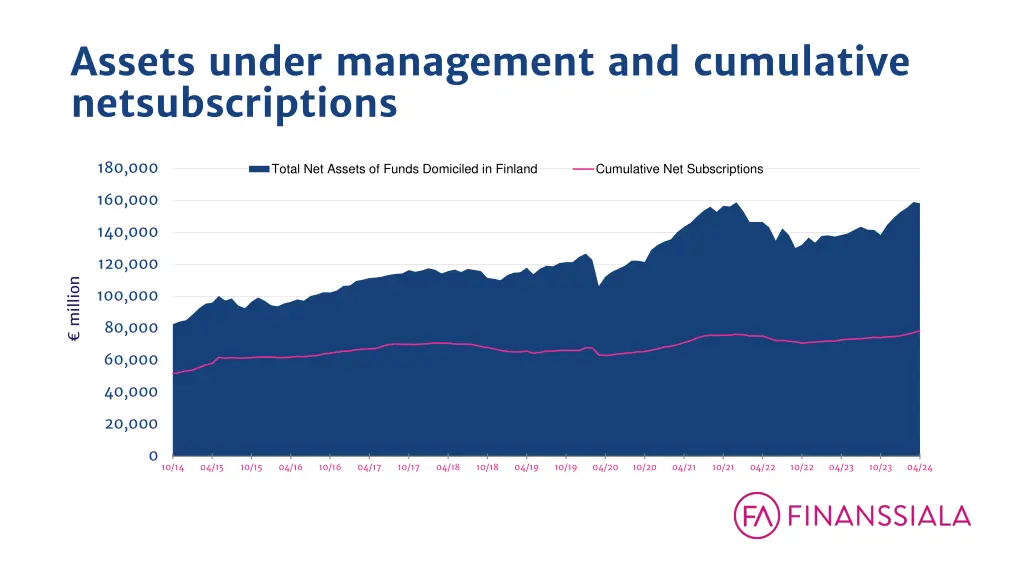 assets under management and cumulative