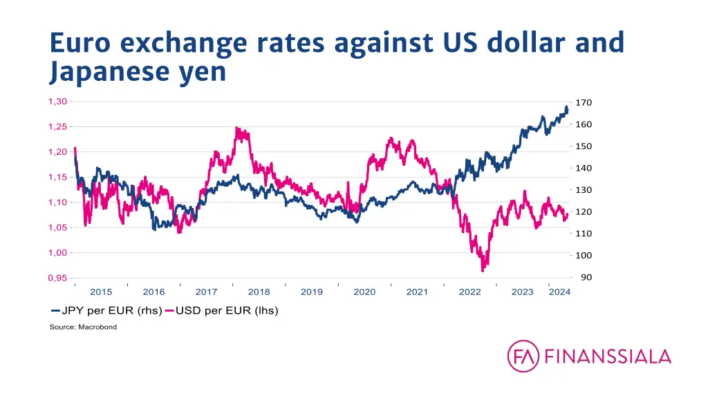 euro exchange rates against us dollar