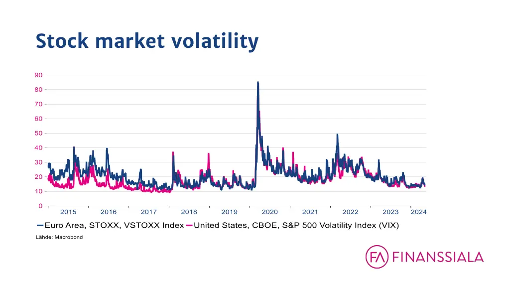 stock market volatility
