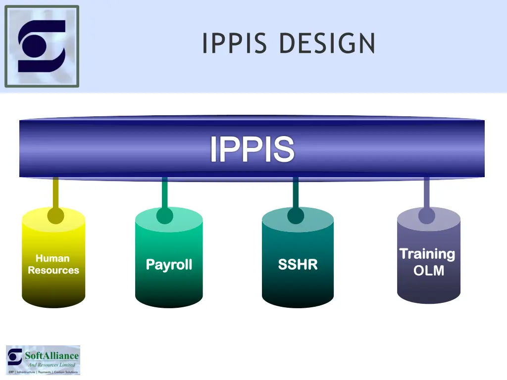ippis design