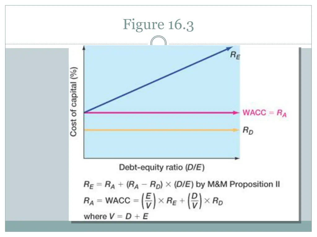 figure 16 3