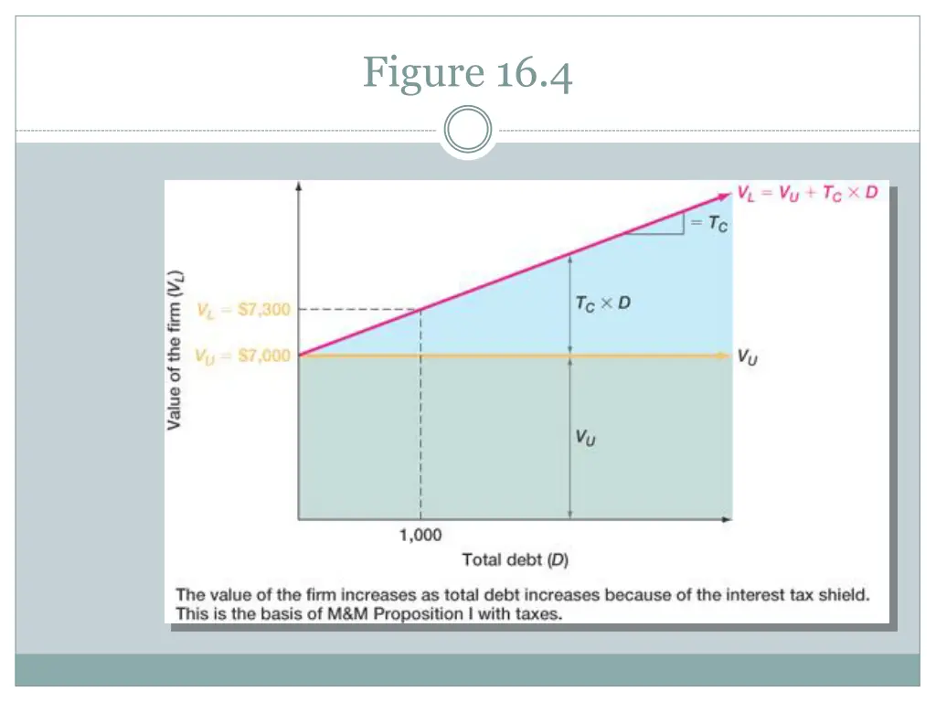 figure 16 4