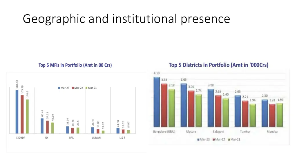 geographic and institutional presence
