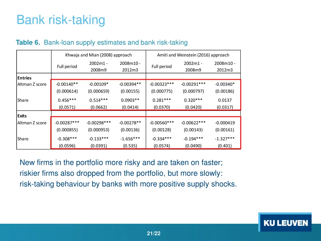 bank risk taking