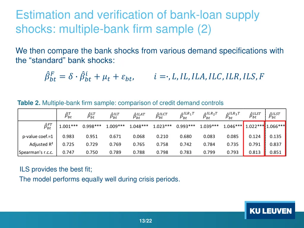estimation and verification of bank loan supply 1
