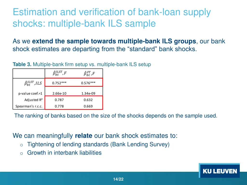 estimation and verification of bank loan supply 2