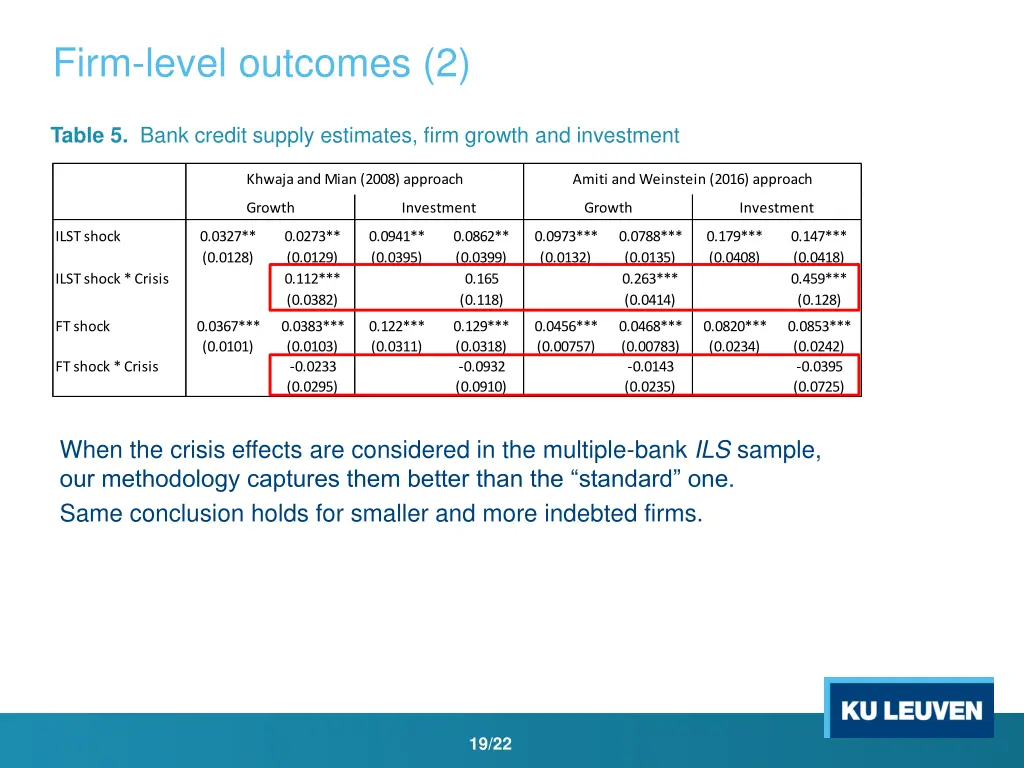 firm level outcomes 2