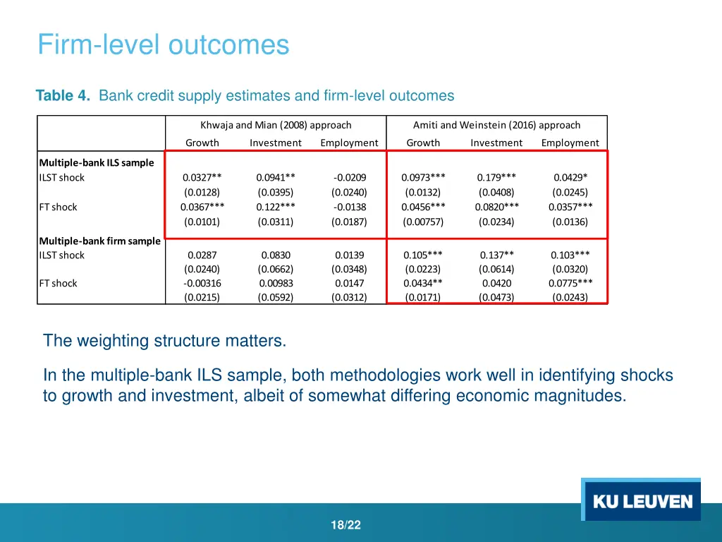 firm level outcomes