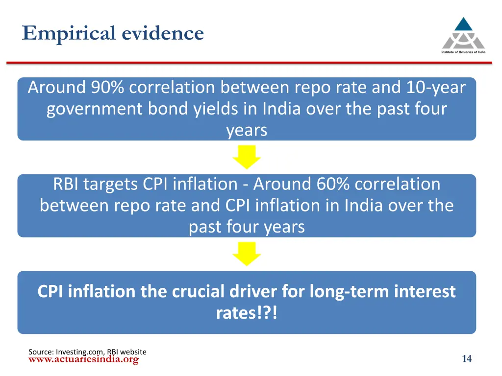 empirical evidence