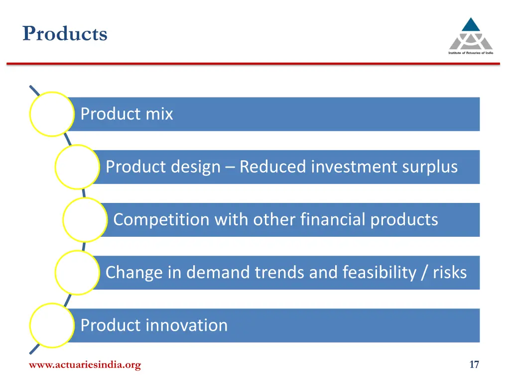 products