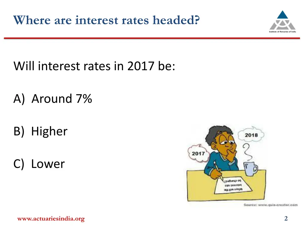 where are interest rates headed