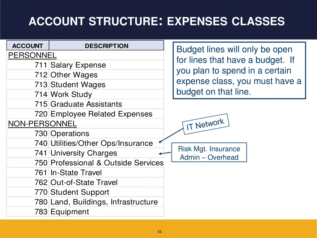 account structure expenses classes