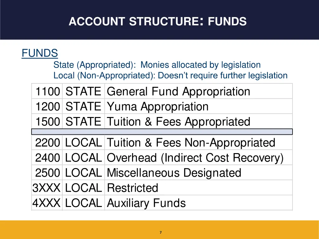 account structure funds