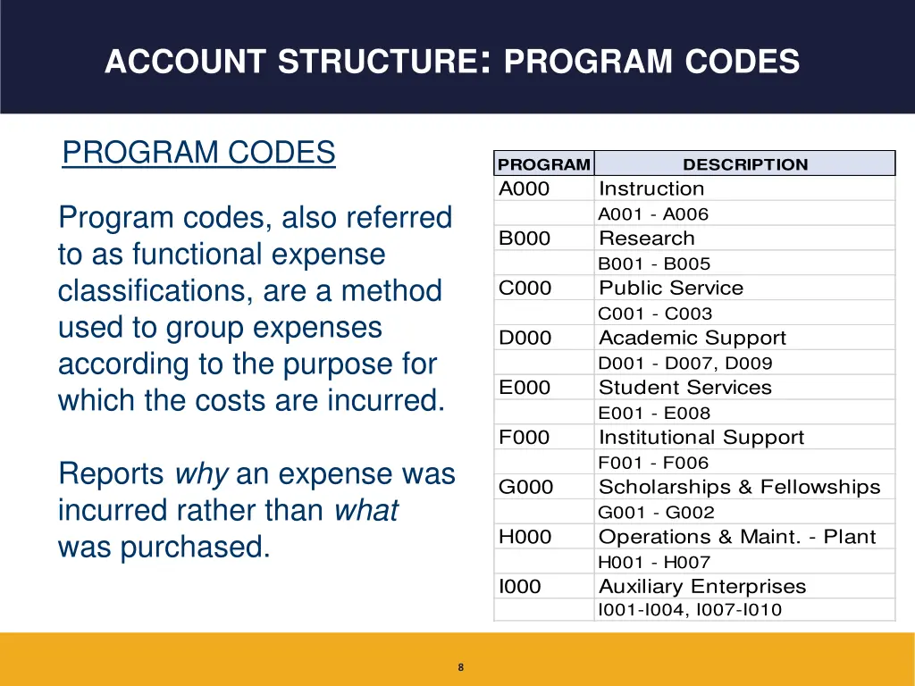 account structure program codes