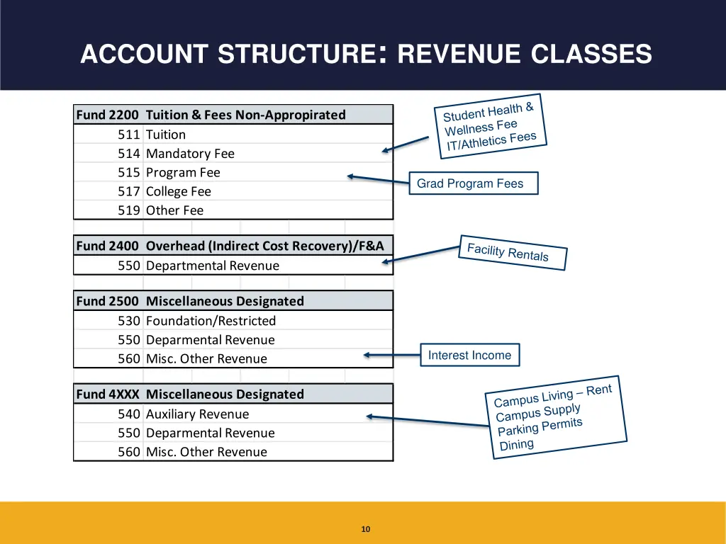 account structure revenue classes
