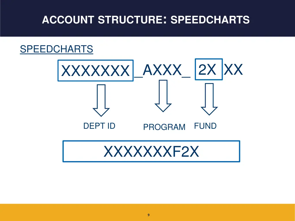 account structure speedcharts