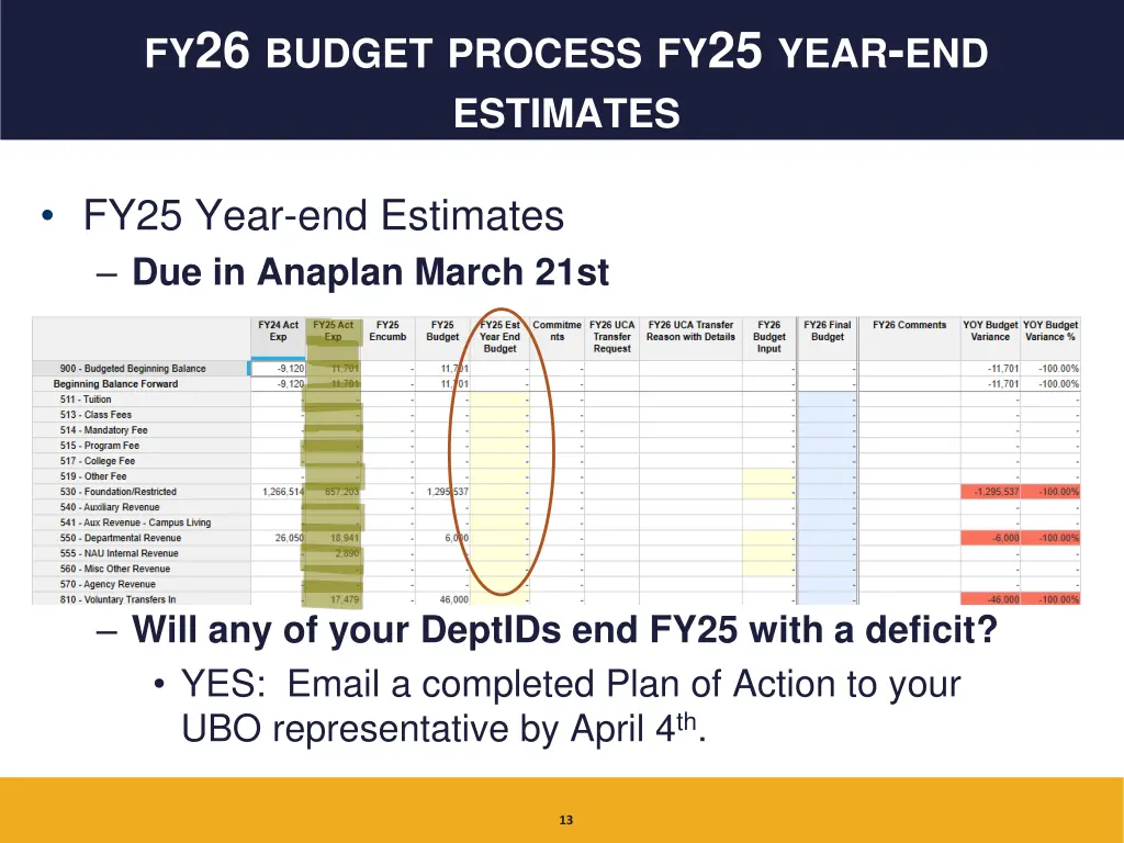 fy 26 budget process fy 25 year end estimates
