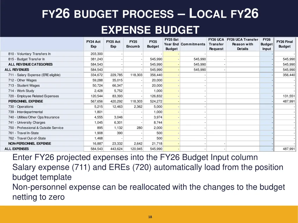 fy 26 budget process l ocal fy 26 expense budget