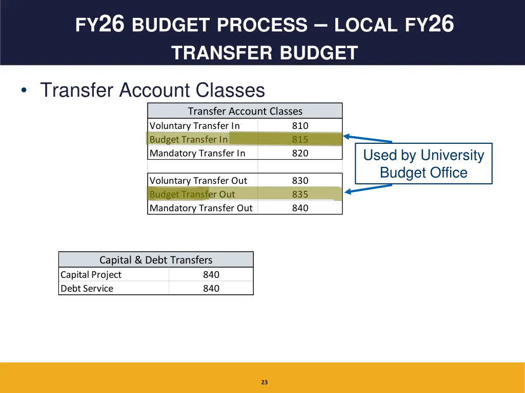 fy 26 budget process local fy 26 transfer budget