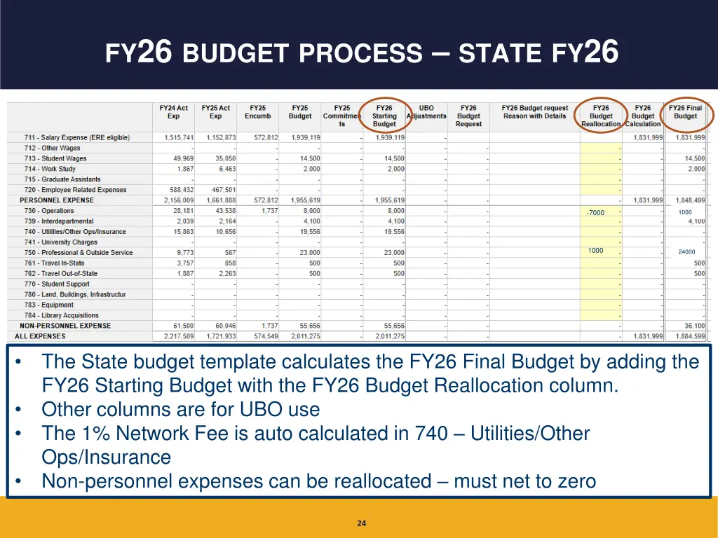 fy 26 budget process state fy 26