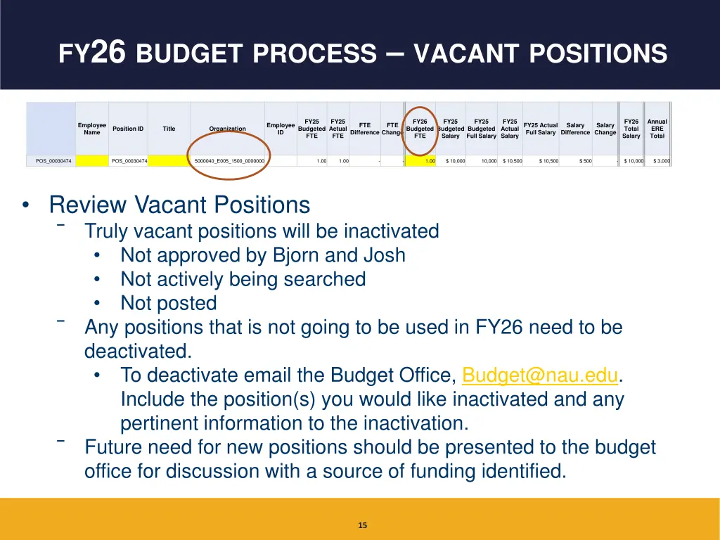fy 26 budget process vacant positions