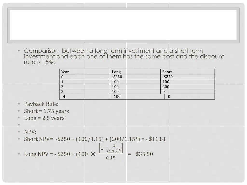 comparison between a long term investment