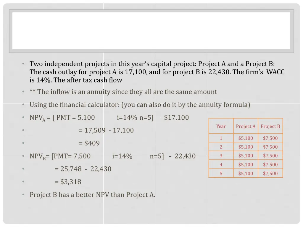 two independent projects in this year s capital