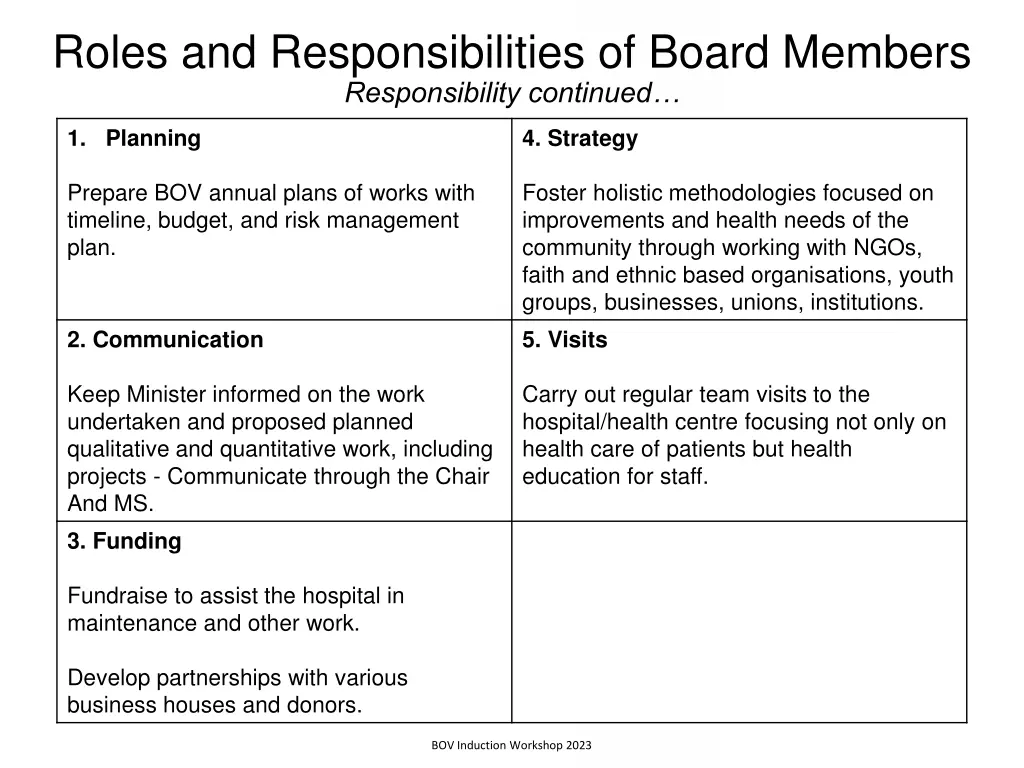 roles and responsibilities of board members 1