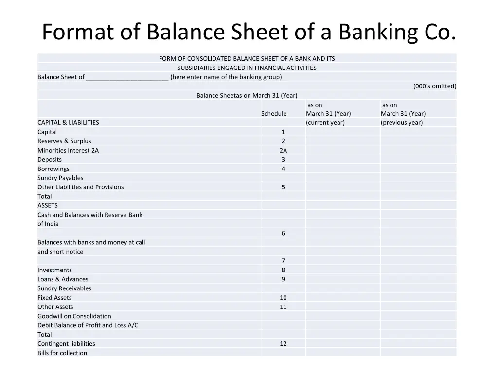 format of balance sheet of a banking co company