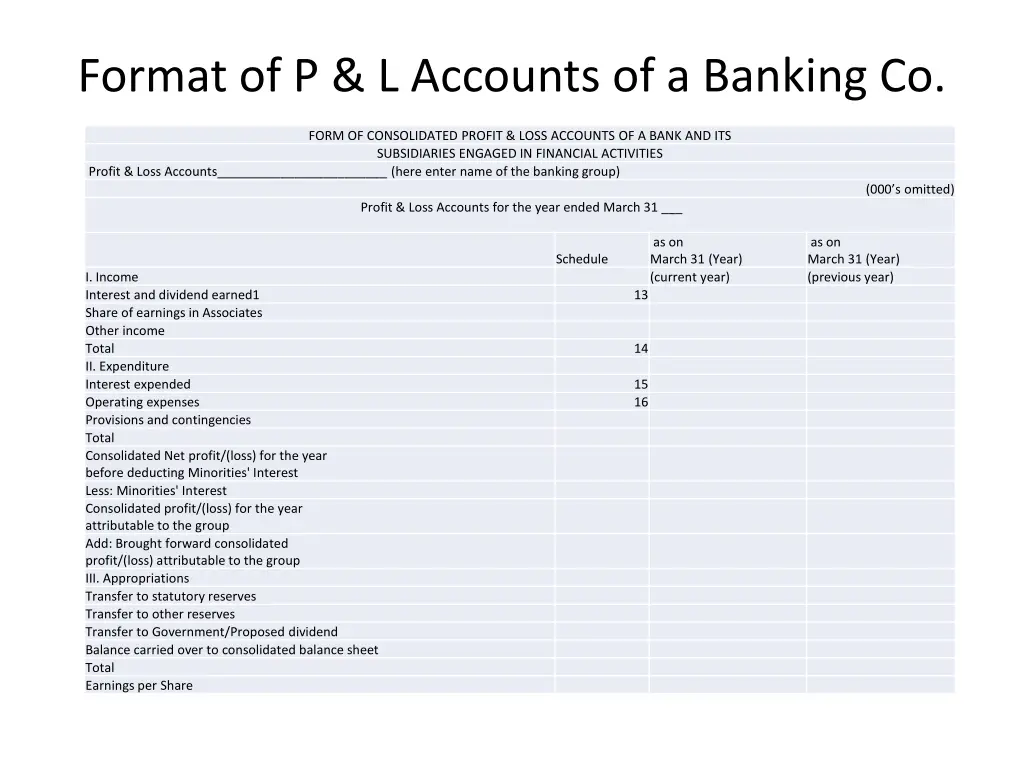format of p l accounts of a banking co