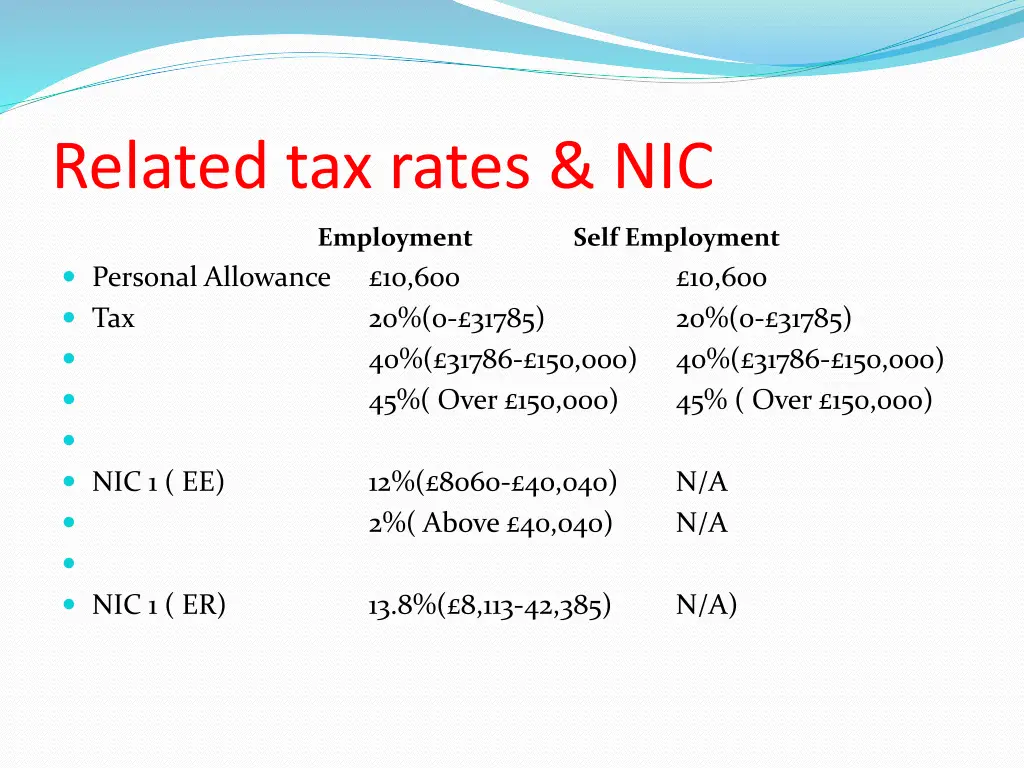 related tax rates nic