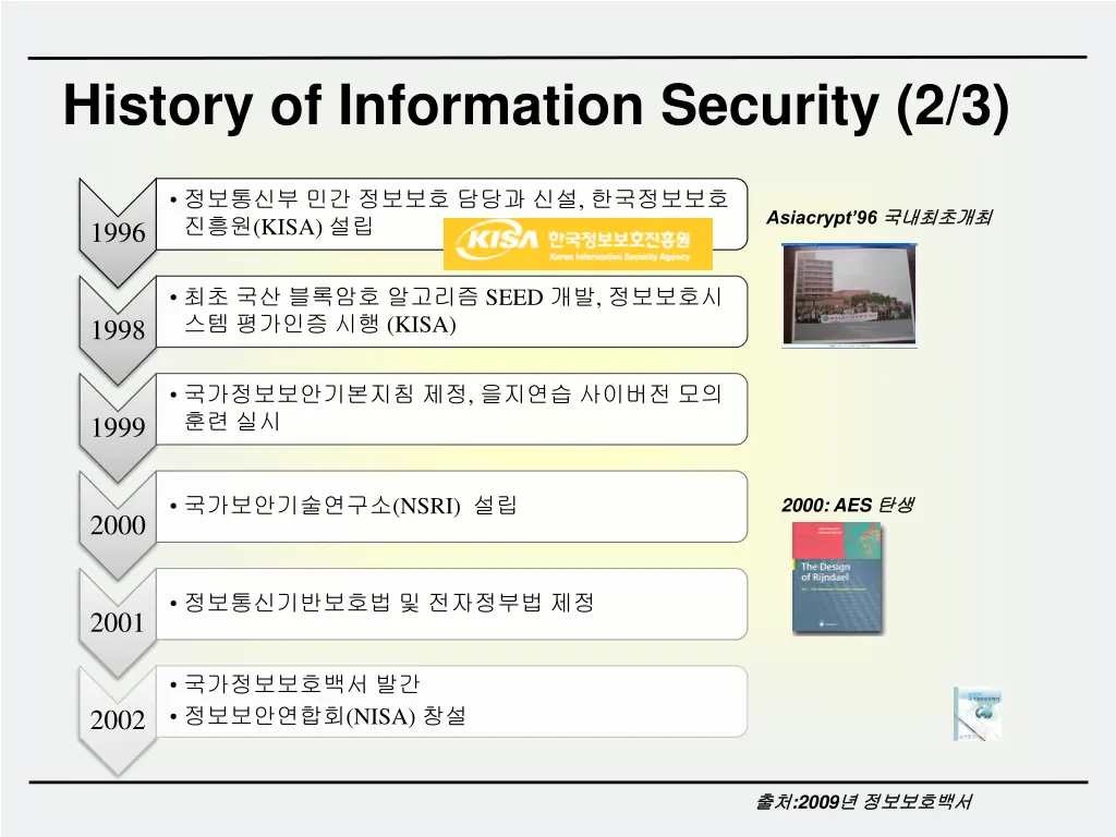 history of information security 2 3