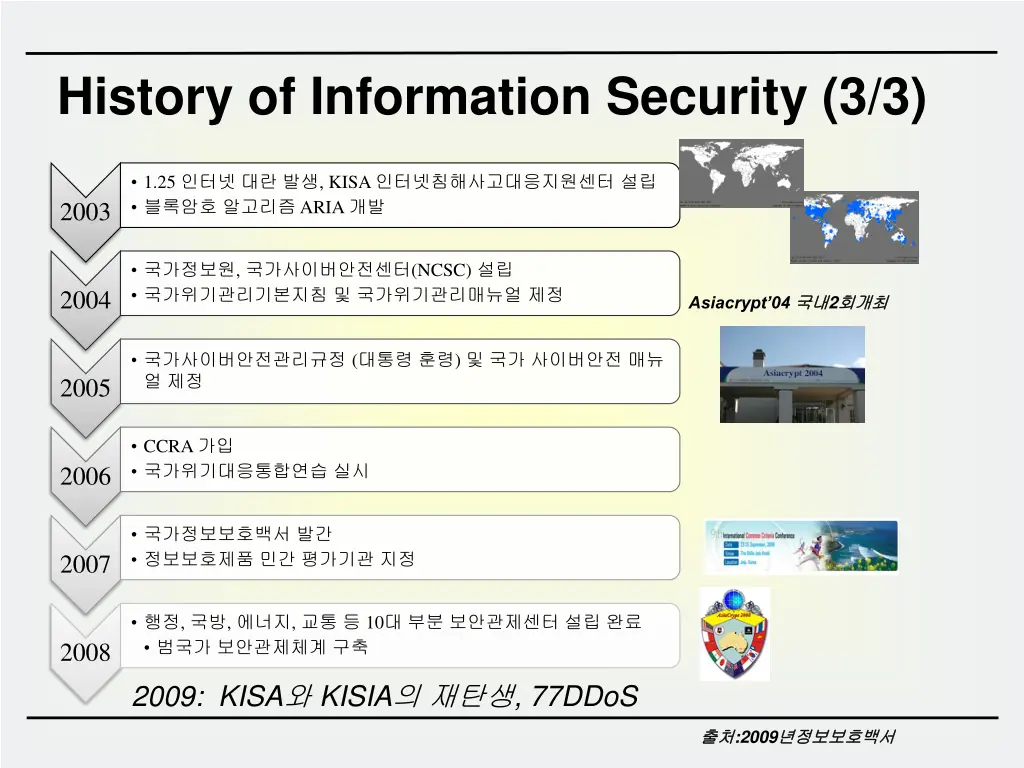 history of information security 3 3