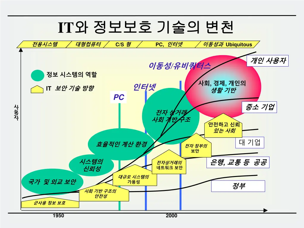 slide13