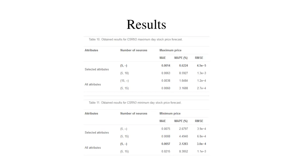 results 1