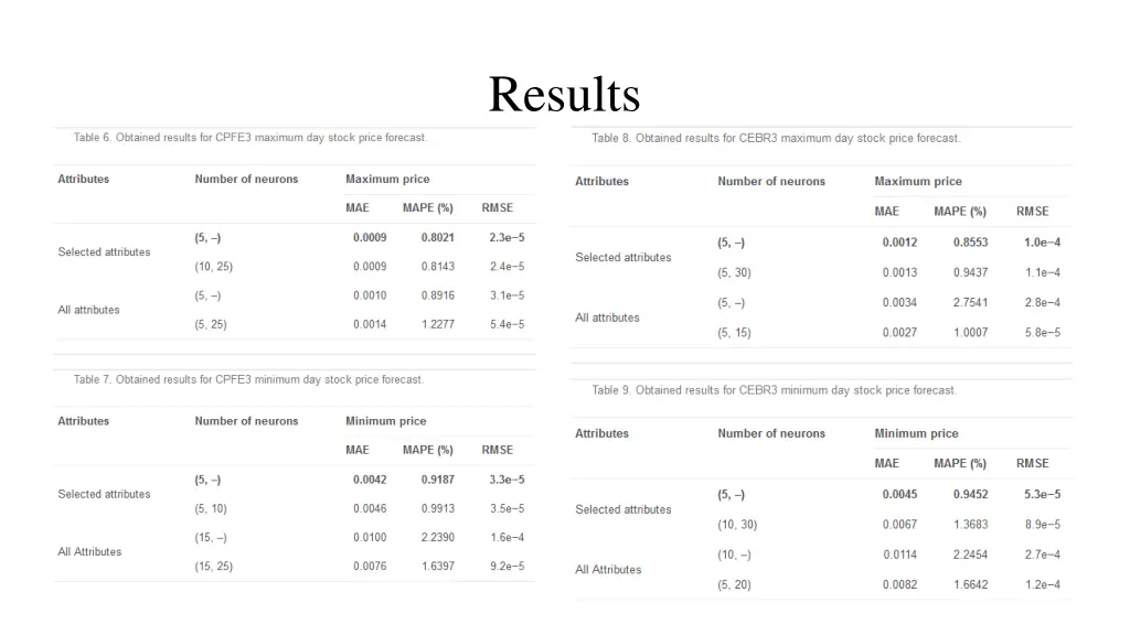 results