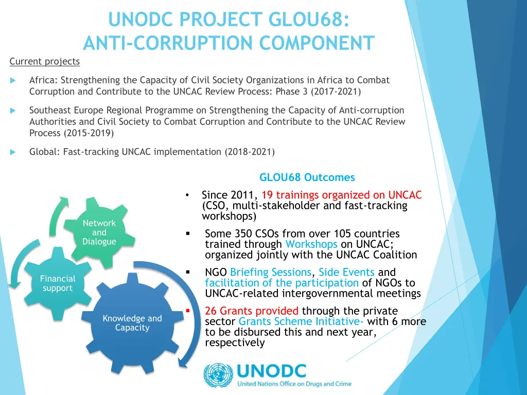 unodc project glou68 anti corruption component